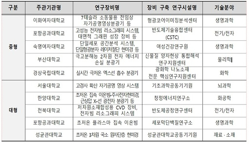 교육부 10개과제.jpg